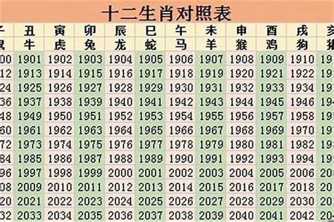 1985 属|1985 年出生属什么生肖